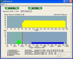 ADSL Watch 2
