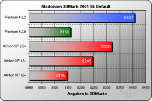3DMark 2001 SE