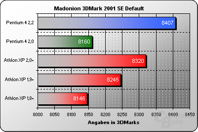 3DMark 2001 SE