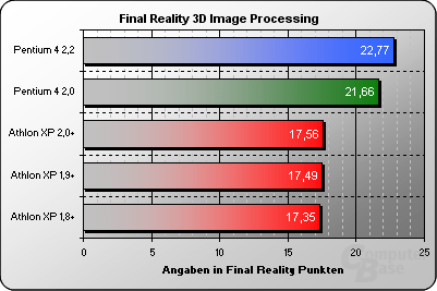 Final Reality 3D Image