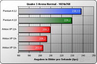Quake3 Normal 1024