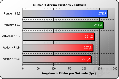 Quake3 Custom 640