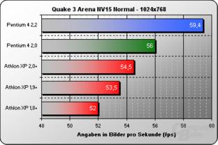 Quake3 Custom 1024