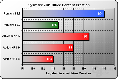 Sysmark 2001 Office Content Creation