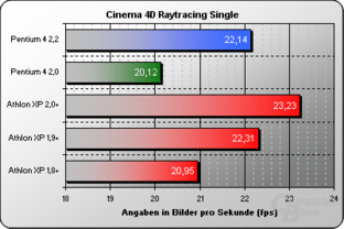 Cinema 4D Raytracing