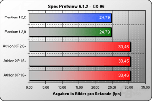 Spec Prefview DX-06