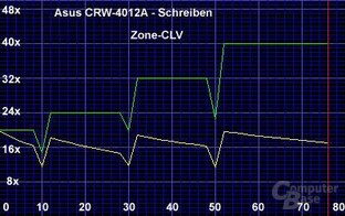 Z-CLV Schreiben CRW-4012A