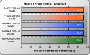 Quake 3 Arena 1280x1024