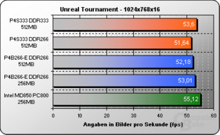 Unreal Tournament 1024x768x16