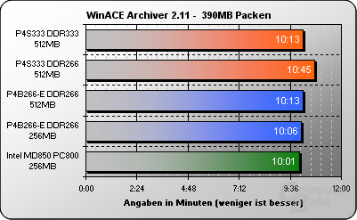 WinACE 2.11
