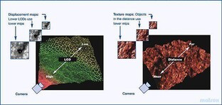 Displacement-5 Displacement-5