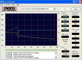 Schreibsimulation LG GCE-8400B - Traxdata 48X Rohling