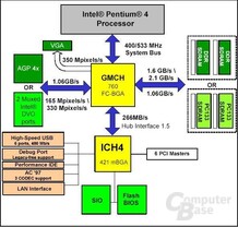 i845G Layout