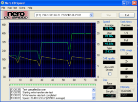 Schreibsimulation CD-R PX-4012TA.PNG Schreibsimulation CD-R PX-4012TA.PNG
