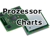 Die ComputerBase Prozessorcharts