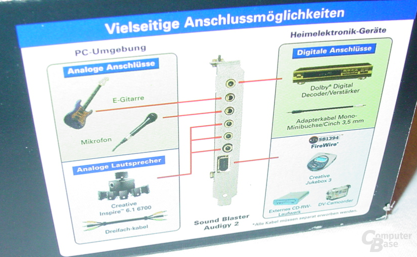Anschluesse