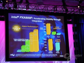 PXA800F