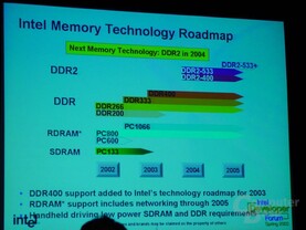 Memory Roadmap