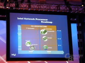Network Prozessoren
