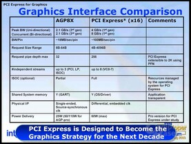 PCI Express for Graphics 2 PCI Express for Graphics 2
