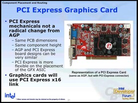 PCI Express for Graphics 3 PCI Express for Graphics 3