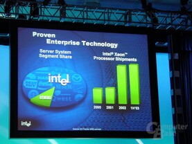 Xeon