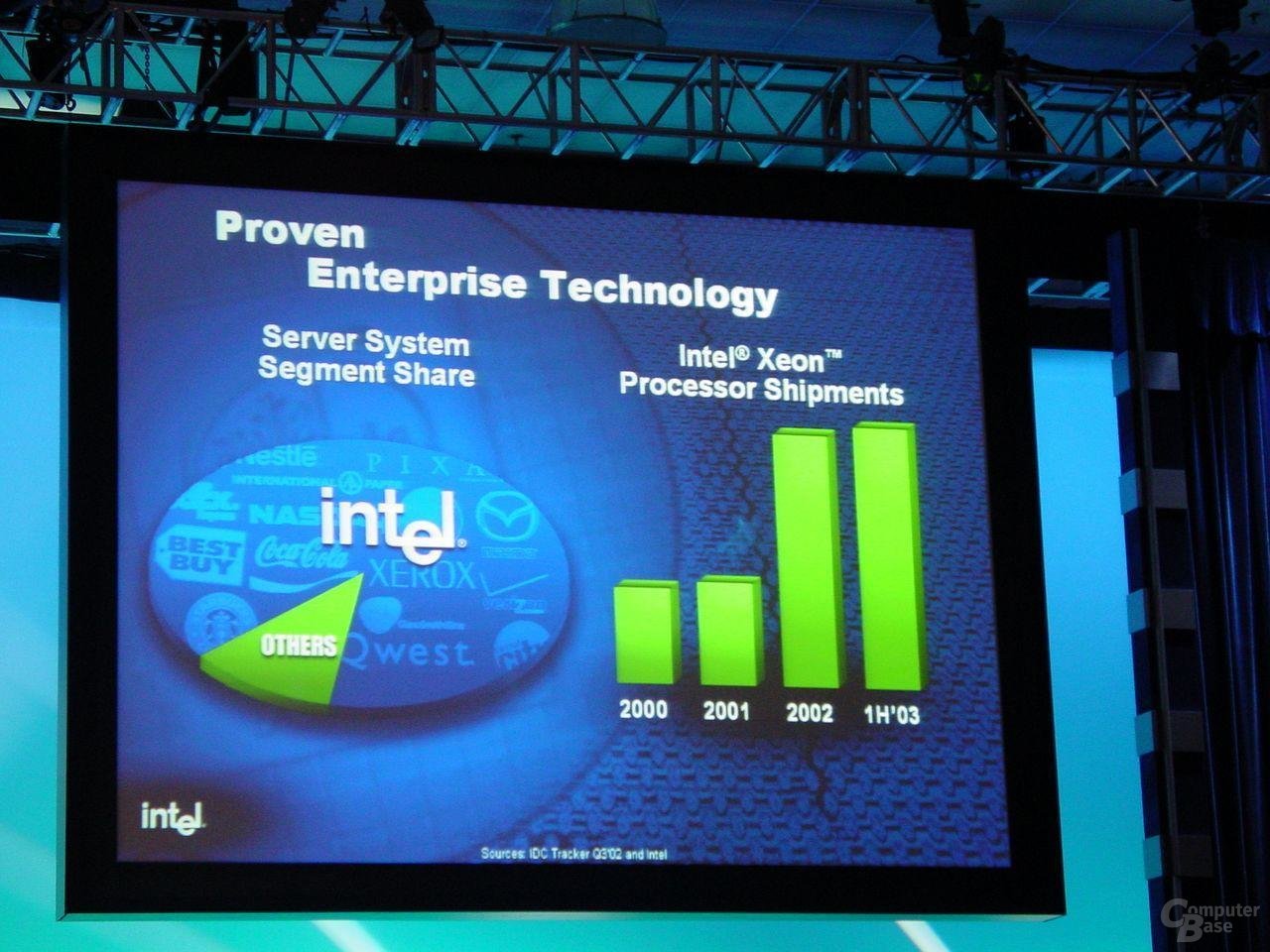 Xeon