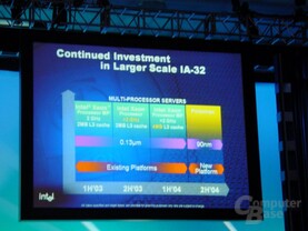 Xeon MP