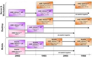 Alte Roadmap