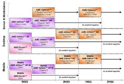 Neue Roadmap