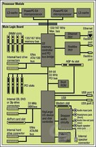 Systembus Power Mac G4 CPU - dual
