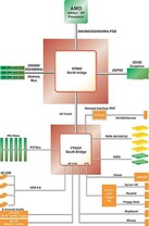 KT600 Blockdiagramm