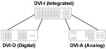 DVI-Anschlussarten