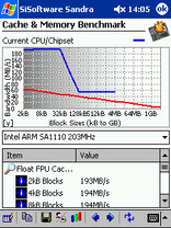 Sandra CE
