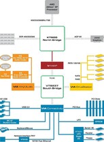 KT600_BlockDiagram_L