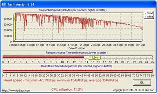MSI KT6 Delta HD Tach