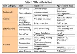tests
