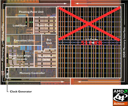 Athlon 64 3000+ - Das DIE im Überblick