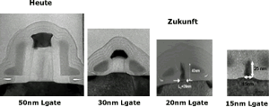 Zukünftige Transistorentwicklung