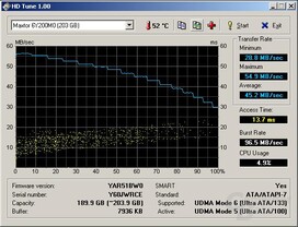 Maxtor 6Y200MO