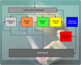 NV40 - VP Architecture Blockdiagramm