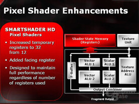 Pixel Shader Enhancements