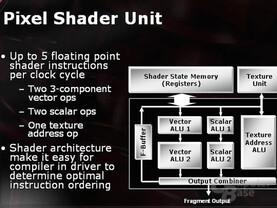 Pixel Shader Unit 2