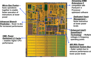 Die Pentium M Microarchitektur