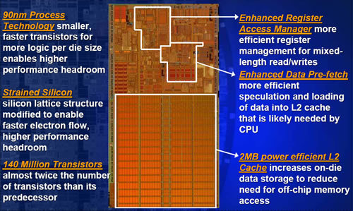 Intel Pentium M Dothan