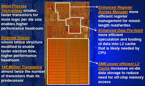 Intel Pentium M Dothan