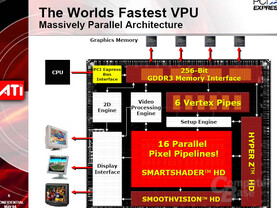 ATi Radeon X800