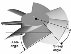 Verbessere Lüftergeometrie