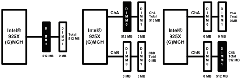 Flex Memory Technology - Single Channel