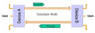 PCI Express Grundlagen 1